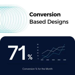 Conversion Based Designs | Digillex
