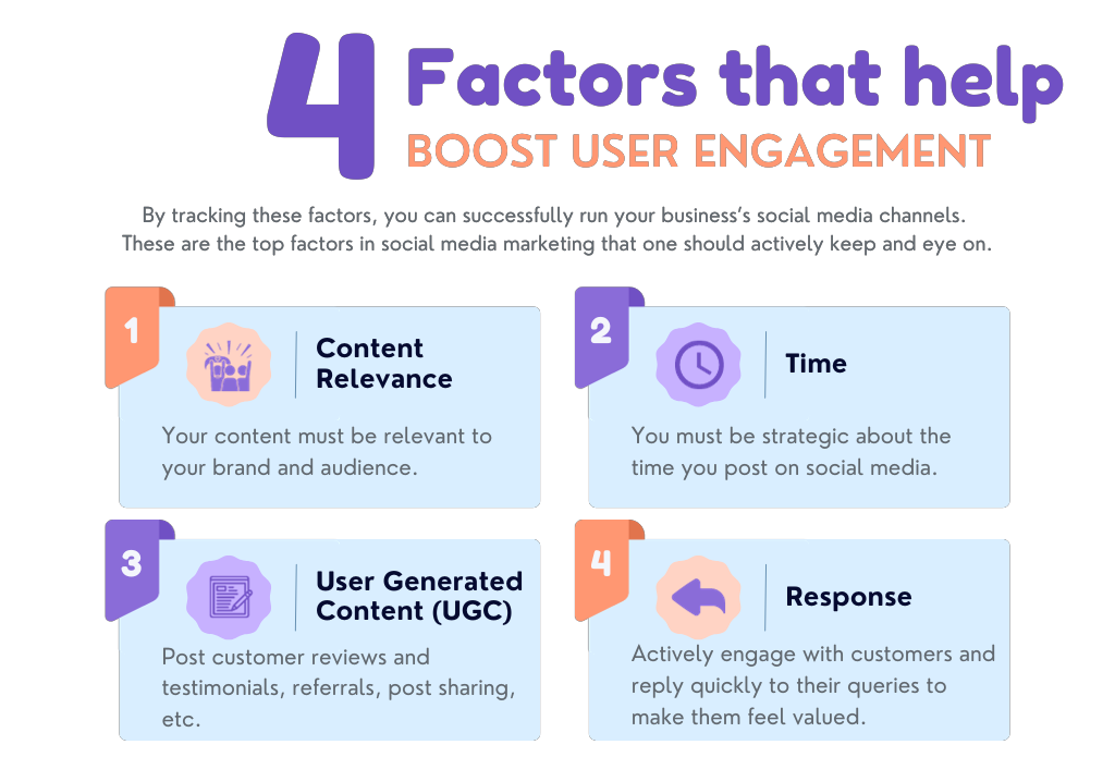 factors that help boost user engagement, social media marketing services