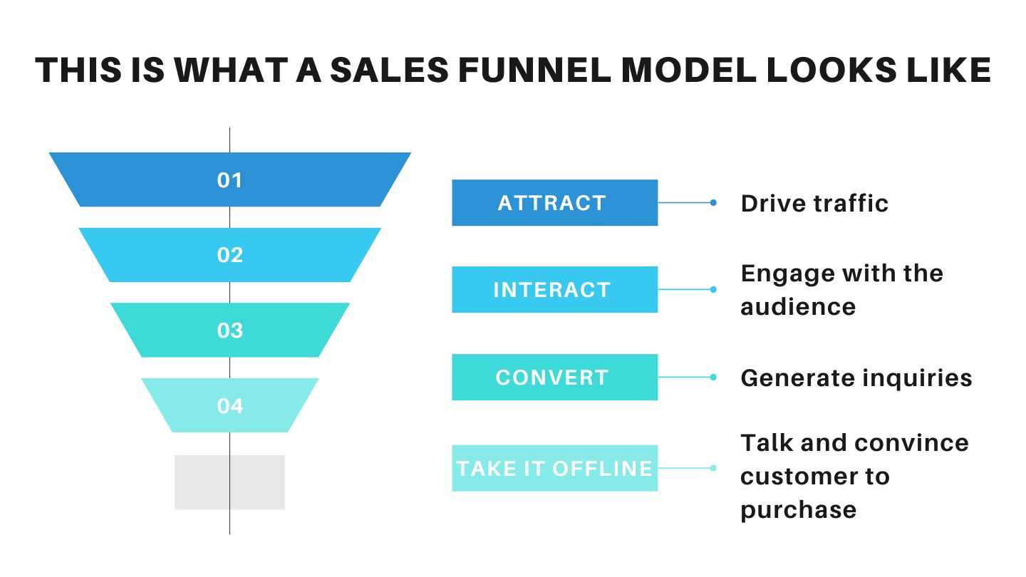 sales funnel infographics