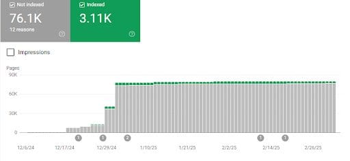 Reviewing indexed and not indexed tabs in Pages