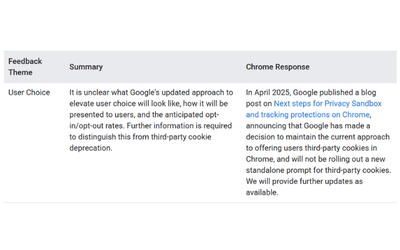 Google's user choice feedback